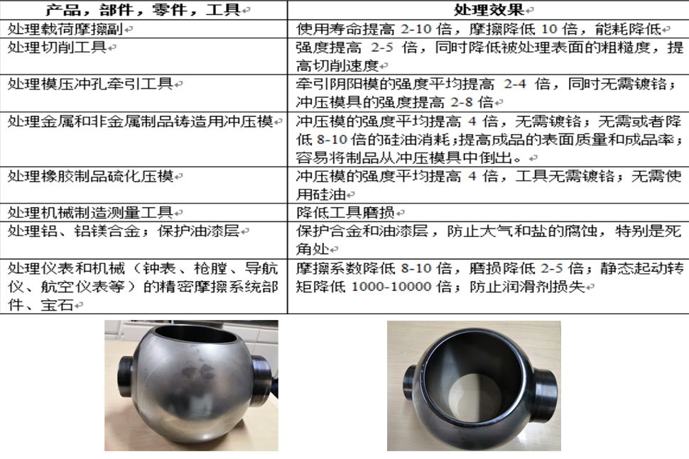 Latest Products Image